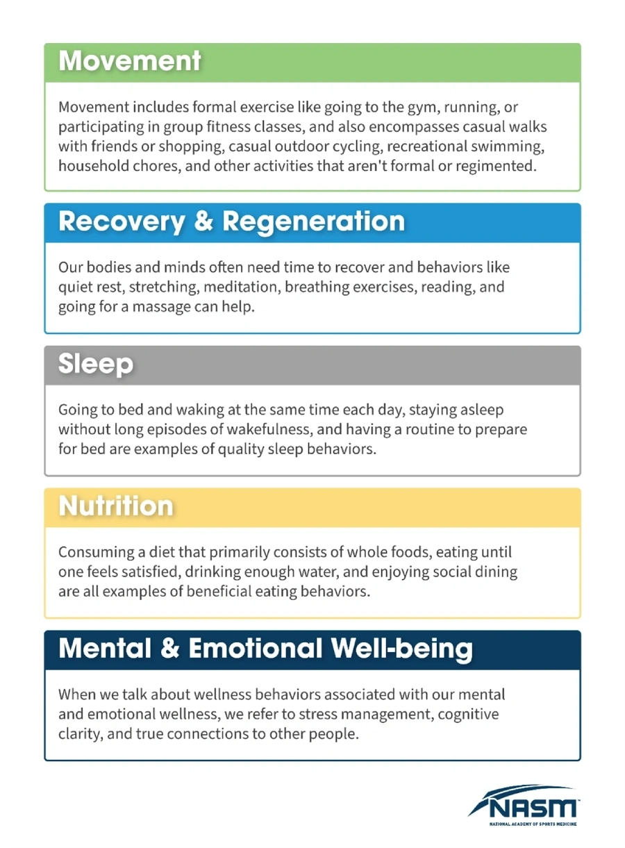 A chart of the five stages of recovery.