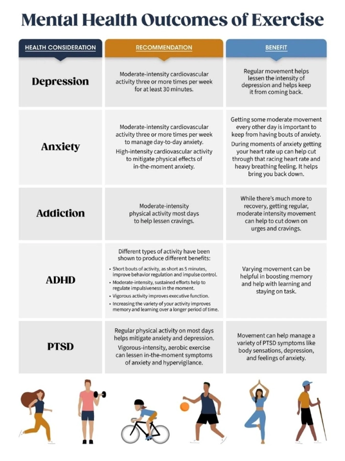 A table with different types of mental disorders.