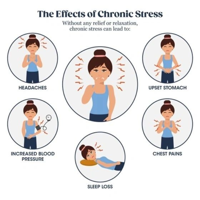 A woman is showing the effects of chronic stress.