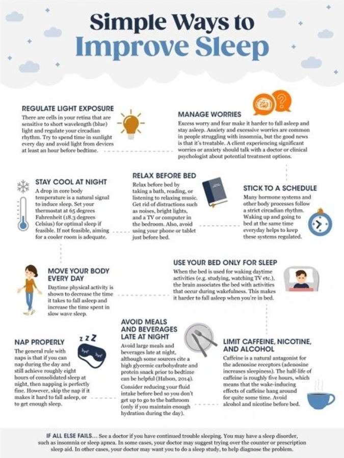 A graphic of 1 2 ways to sleep well