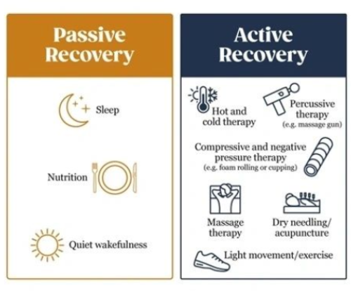A picture of two different types of recovery.